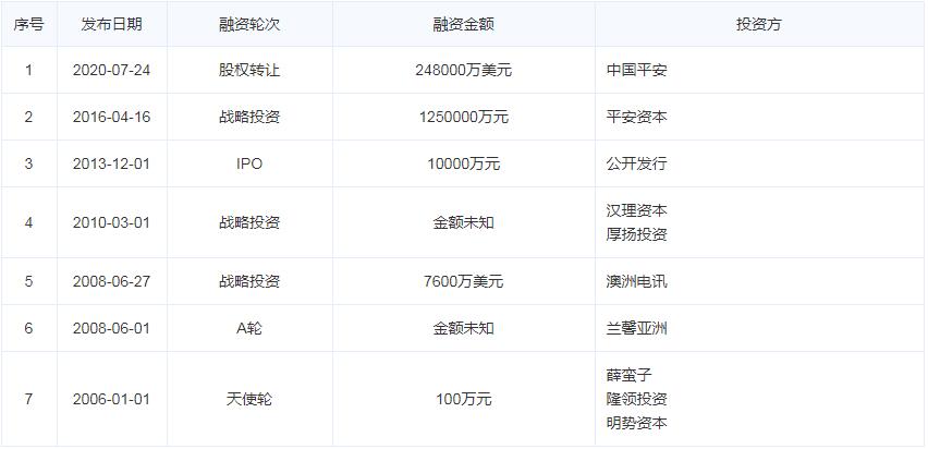 汽车之家上市时间定于：3月15日在港